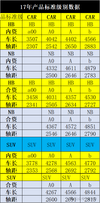 崔东树：新能源大幅增加新品投放 车企呈现剧烈的价格竞争和破圈趋势 - 图片3