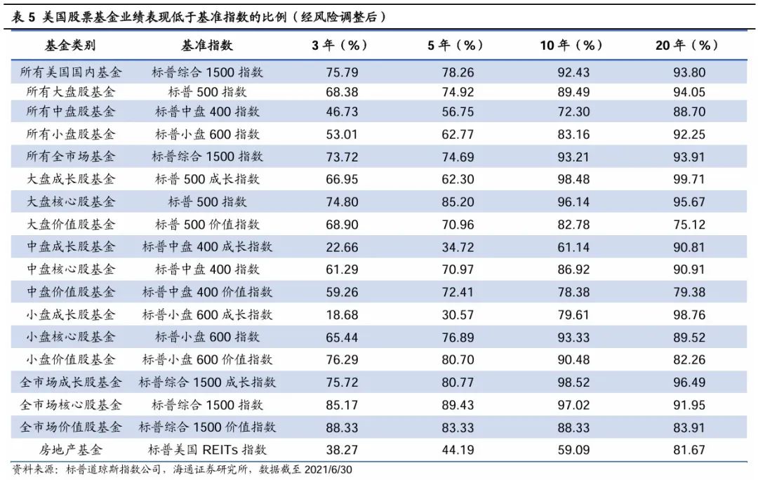 参考境内外百年历史，股市合理回报率是多少? - 图片10