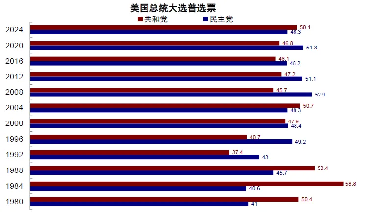 中金：特朗普交易的节奏与节点 - 图片3