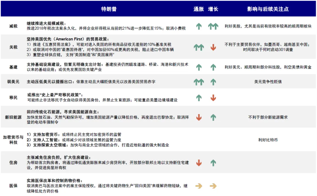 中金：特朗普交易的节奏与节点 - 图片2