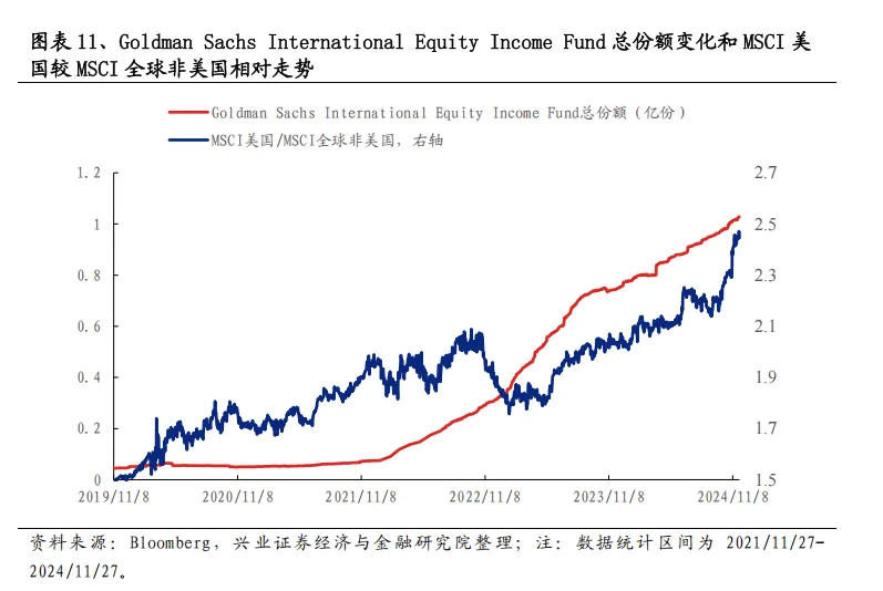 美国主动基金的“破局之道”：2833只产品经验总结 - 图片11