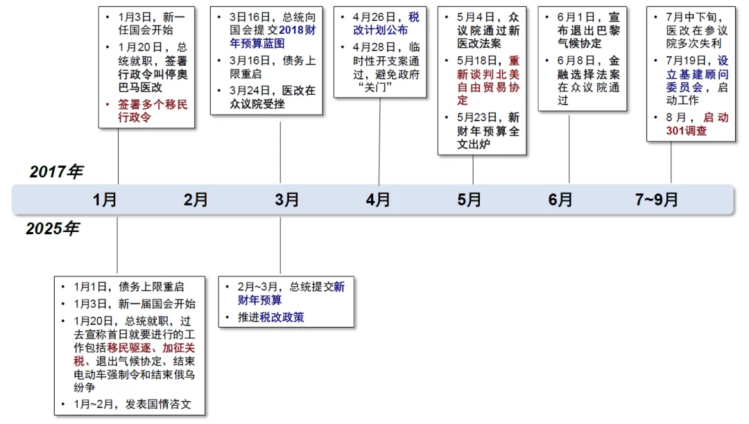 中金：特朗普交易的节奏与节点 - 图片5