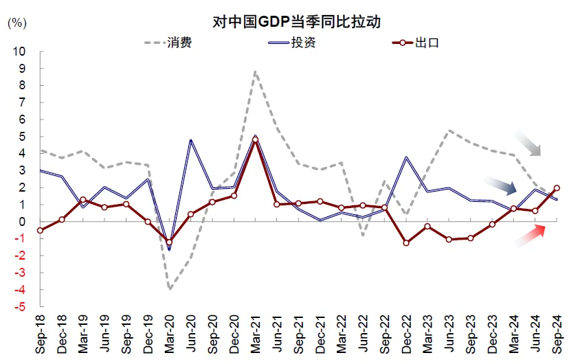 中金：特朗普交易的节奏与节点 - 图片9