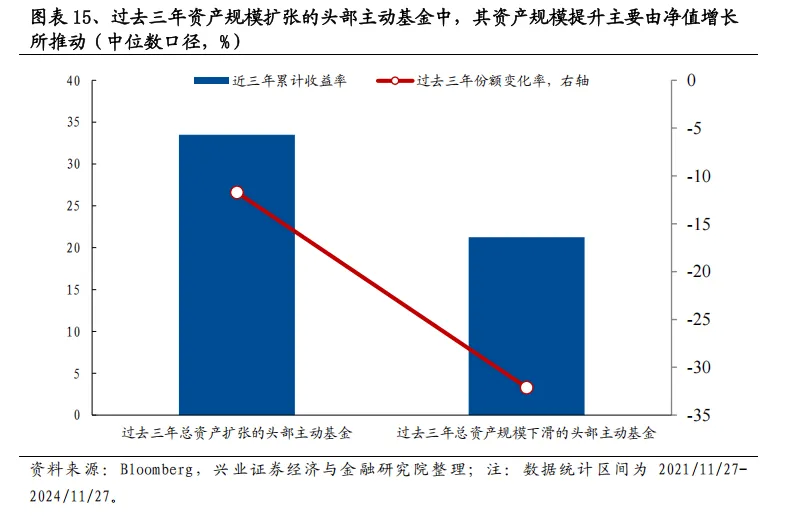 美国主动基金的“破局之道”：2833只产品经验总结 - 图片15