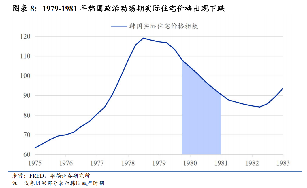 华福证券复盘：历次政治动荡后的韩国资产表现 - 图片8