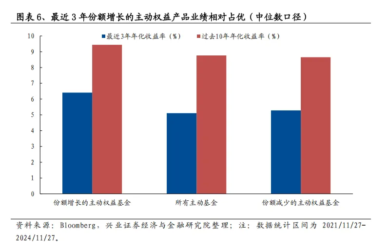 美国主动基金的“破局之道”：2833只产品经验总结 - 图片6