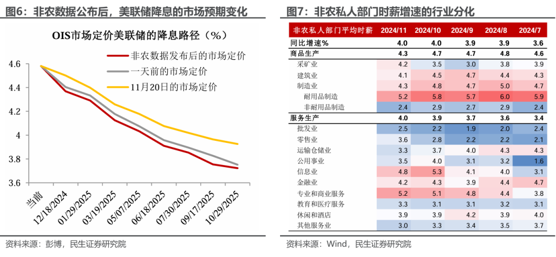 民生证券：美国最新就业的三大“谜团” - 图片4