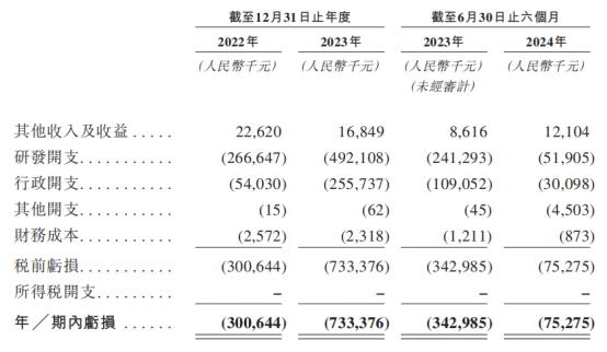 新股前瞻|2年累亏超10亿，银诺医药能否借减肥药“东风”上市？ - 图片2