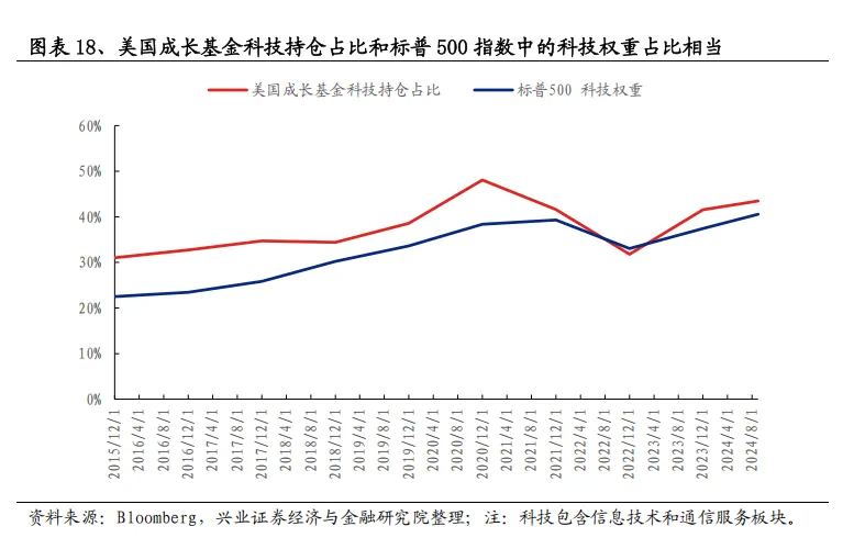 美国主动基金的“破局之道”：2833只产品经验总结 - 图片18