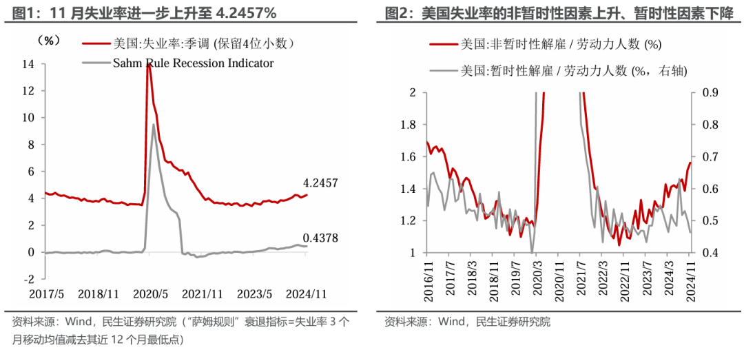 民生证券：美国最新就业的三大“谜团” - 图片1