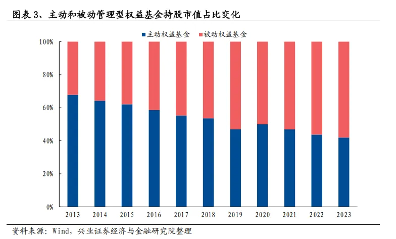 美国主动基金的“破局之道”：2833只产品经验总结 - 图片3