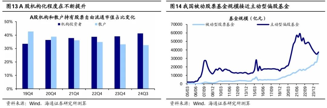 参考境内外百年历史，股市合理回报率是多少? - 图片12