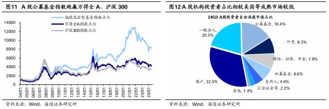 参考境内外百年历史，股市合理回报率是多少? - 图片11