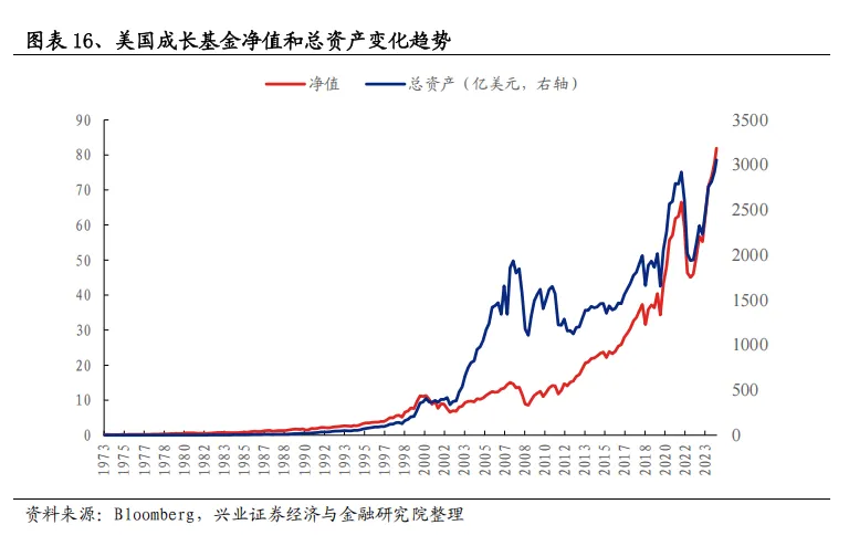 美国主动基金的“破局之道”：2833只产品经验总结 - 图片16