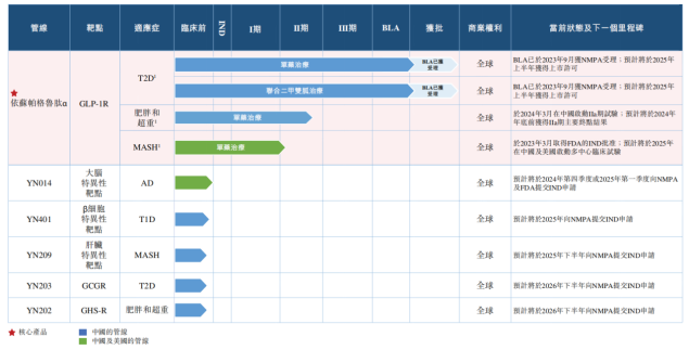 新股前瞻|2年累亏超10亿，银诺医药能否借减肥药“东风”上市？ - 图片1