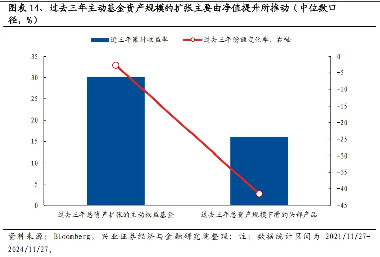 美国主动基金的“破局之道”：2833只产品经验总结 - 图片14