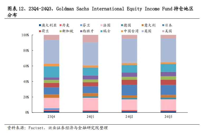 美国主动基金的“破局之道”：2833只产品经验总结 - 图片12