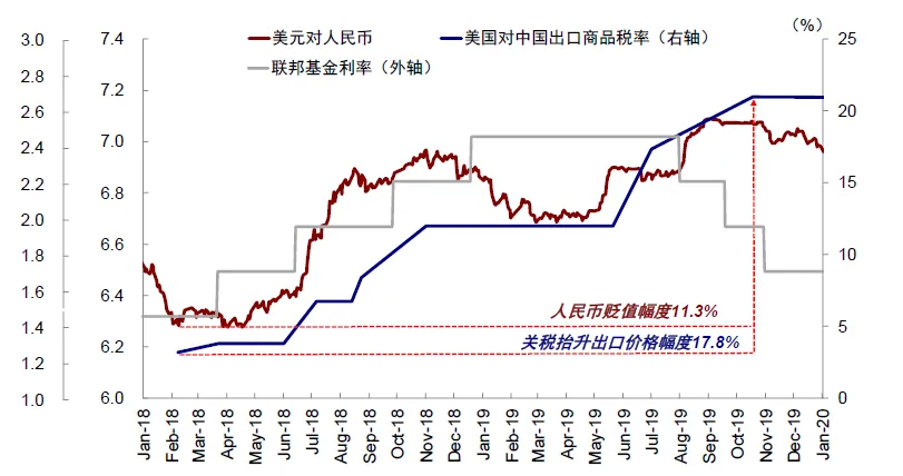 中金：特朗普交易的节奏与节点 - 图片10