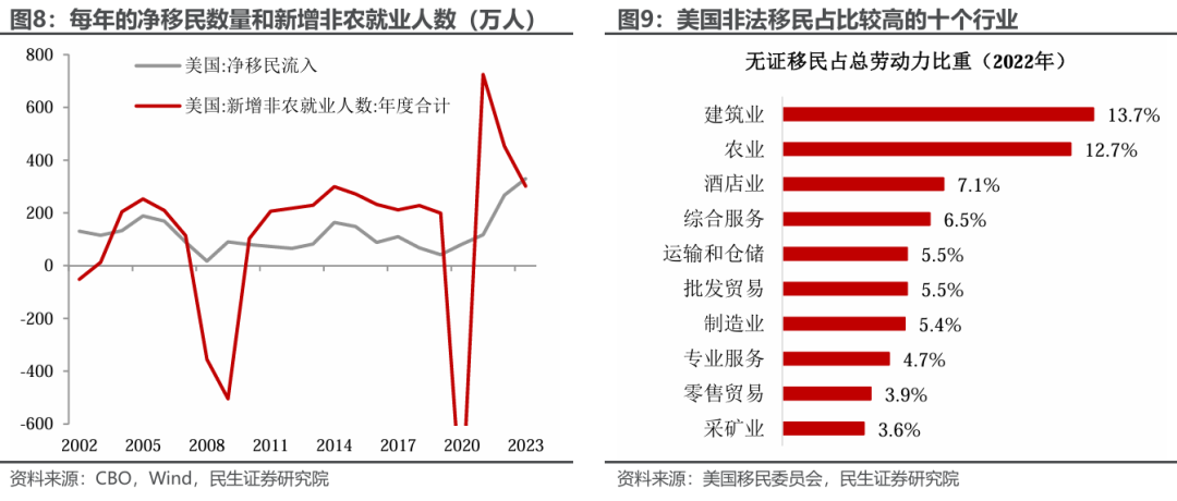 民生证券：美国最新就业的三大“谜团” - 图片5