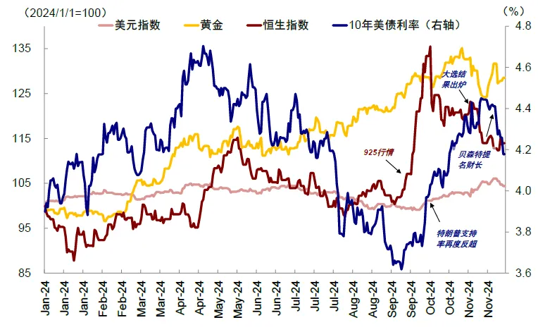 中金：特朗普交易的节奏与节点 - 图片1