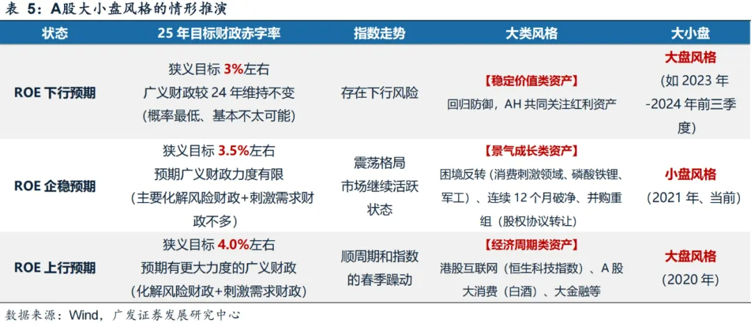 广发证券：年末A股大小盘风格如何演绎？ - 图片29