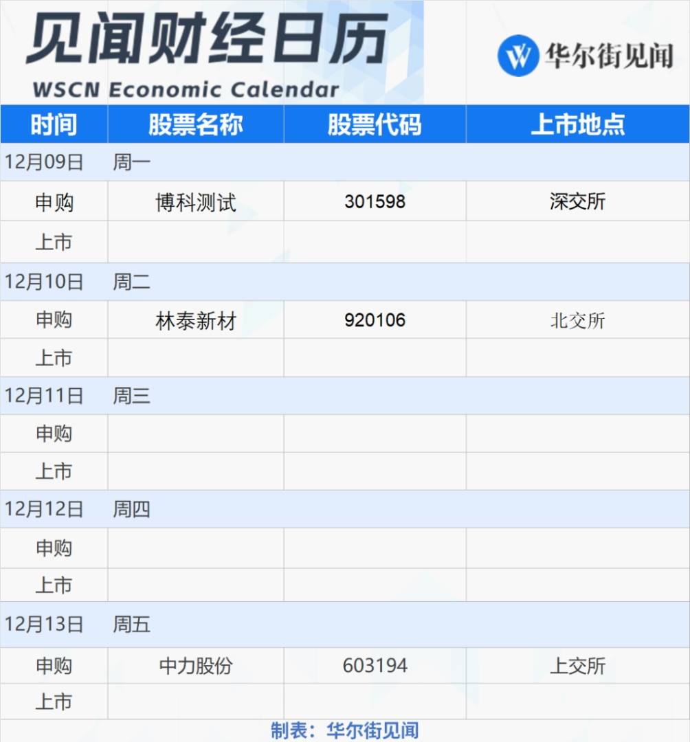 下周重磅日程：中国市场最期盼的重要会议，要来了 - 图片4