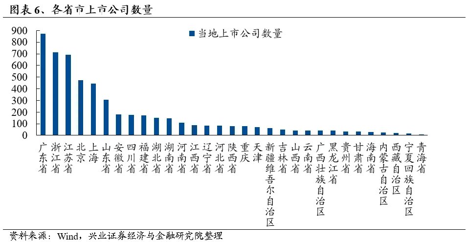 兴证策略：多头思维迎接跨年 - 图片6