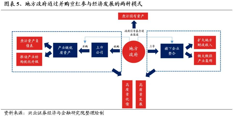 兴证策略：多头思维迎接跨年 - 图片5