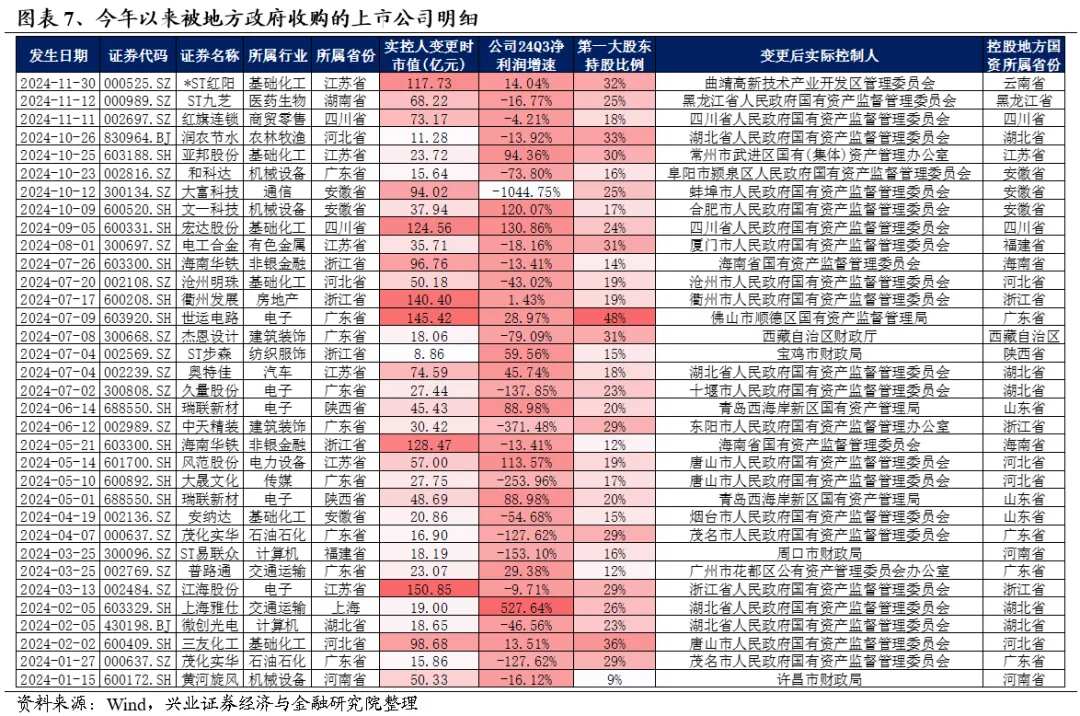 兴证策略：多头思维迎接跨年 - 图片7