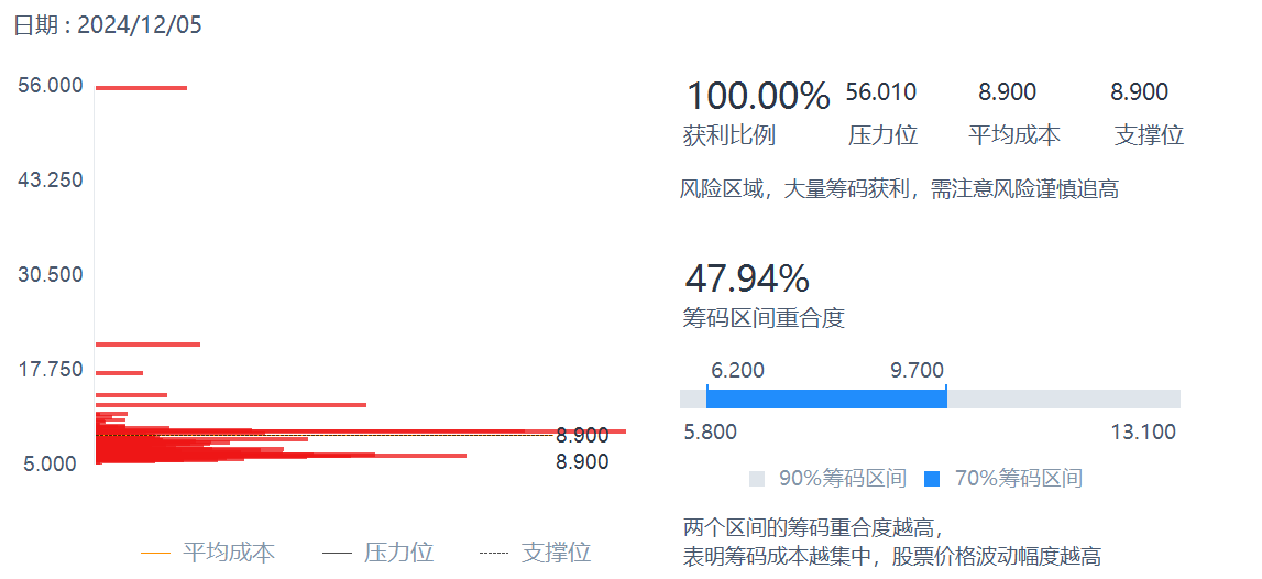 闽东红(ORIS.US)股价“过山车”背后:基本面薄弱，估值泡沫显现 - 图片1