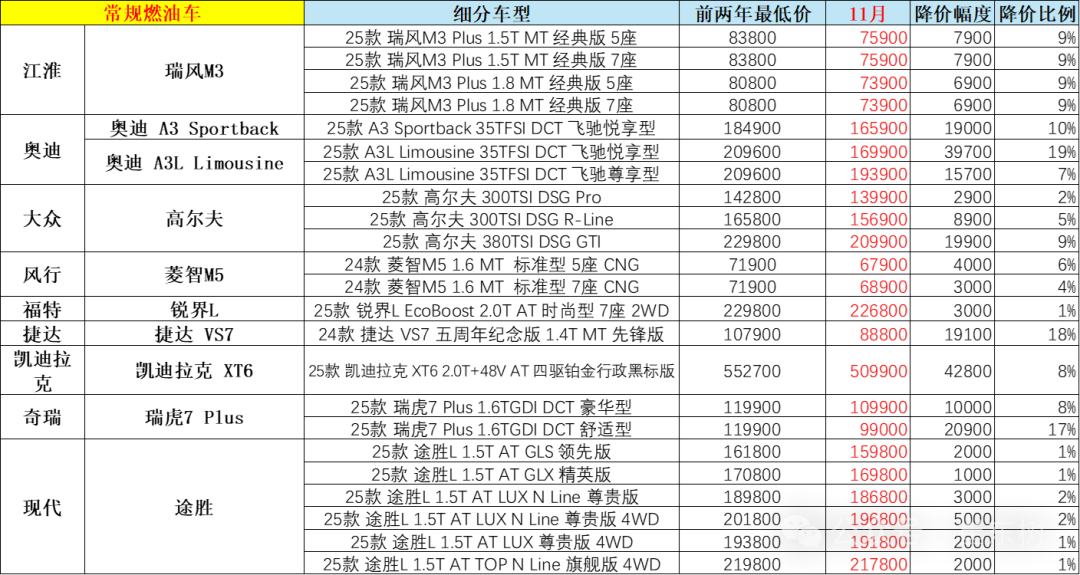 崔东树：2024年冬季乘用车价格战降温 年末车市进入持续走强良好状态 - 图片14