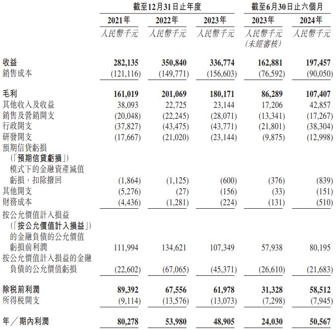 新股消息 | 泰德医药第二次递表港交所 全球多肽CRDMO市占率达1.5% - 图片2