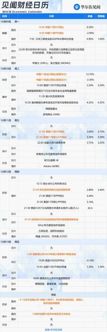 下周重磅日程：中国市场最期盼的重要会议，要来了 - 图片2