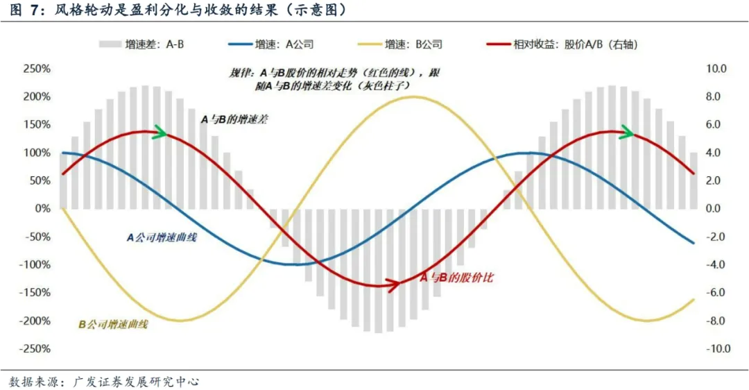 广发证券：年末A股大小盘风格如何演绎？ - 图片16