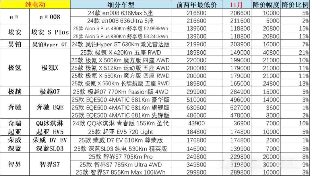 崔东树：2024年冬季乘用车价格战降温 年末车市进入持续走强良好状态 - 图片11