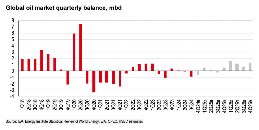 靠延长减产勉强熬过去了，但OPEC+又能撑多久？ - 图片2