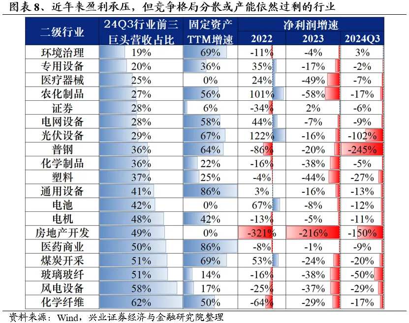 兴证策略：多头思维迎接跨年 - 图片8