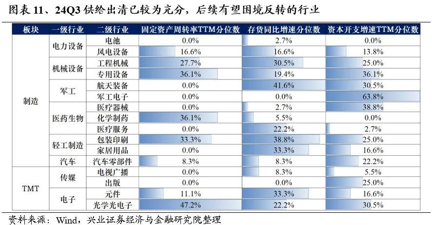 兴证策略：多头思维迎接跨年 - 图片11