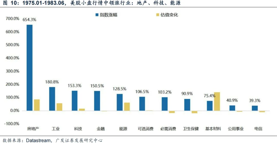 广发证券：年末A股大小盘风格如何演绎？ - 图片19