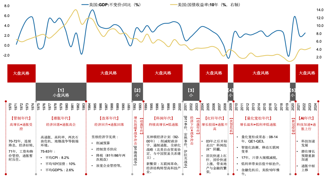 广发证券：年末A股大小盘风格如何演绎？ - 图片4