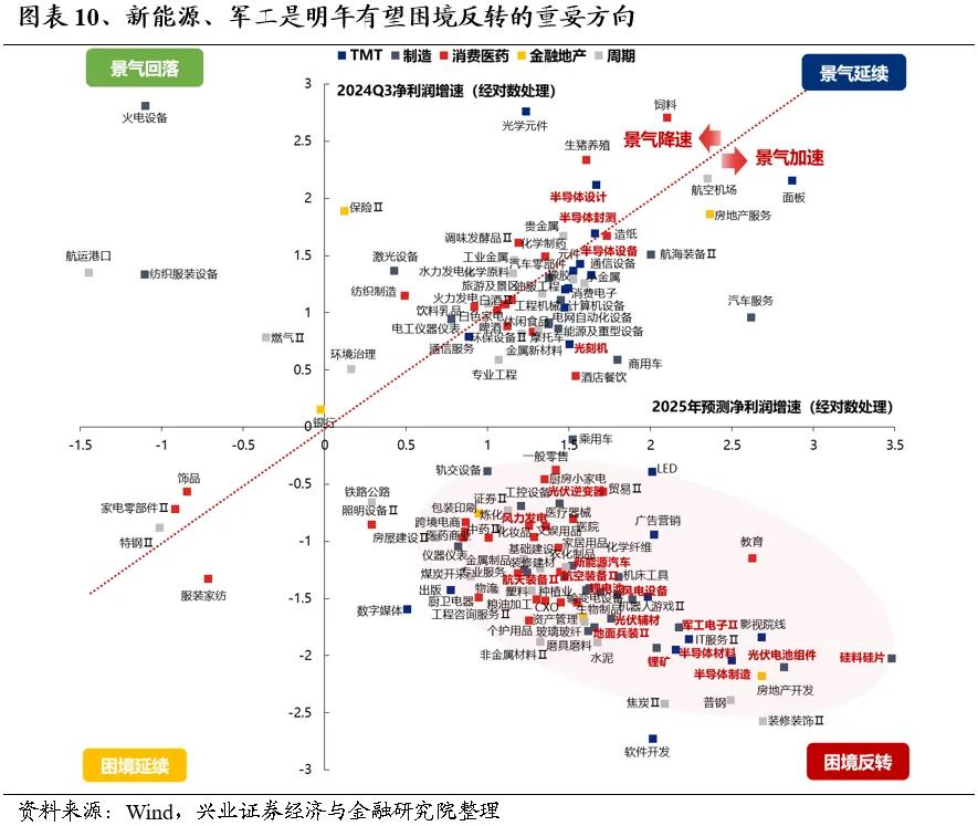 兴证策略：多头思维迎接跨年 - 图片10