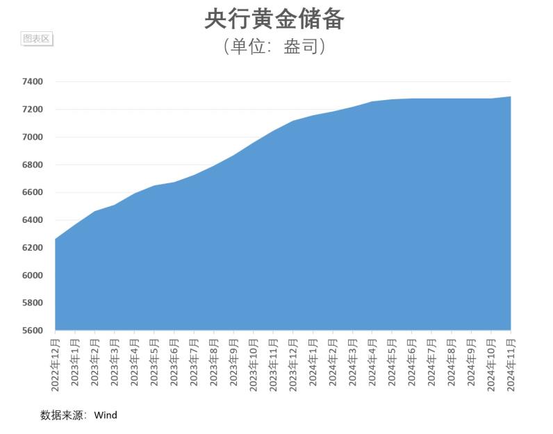 重磅！央行再度增持黄金 - 图片1