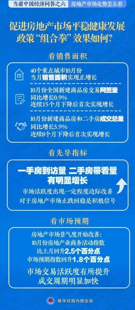 新华述评｜房地产市场走势怎么看——当前中国经济问答之六 - 图片1