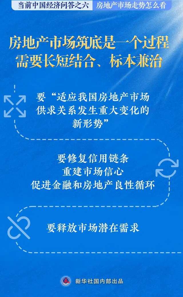 新华述评｜房地产市场走势怎么看——当前中国经济问答之六 - 图片2