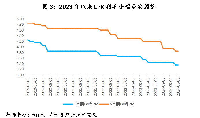 历史上，中国仅在2009-2010年实施过“适度宽松”的货币政策 - 图片5