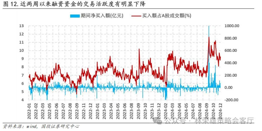 跨年行情启动了？微盘股到头没？ - 图片13