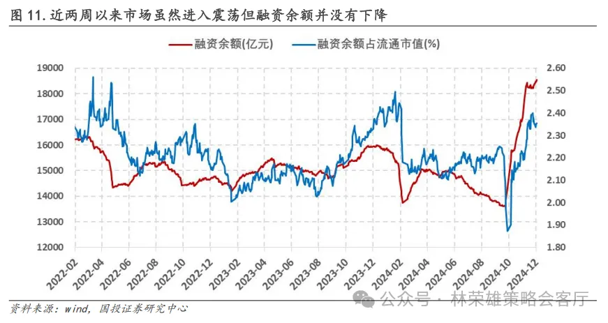 跨年行情启动了？微盘股到头没？ - 图片12