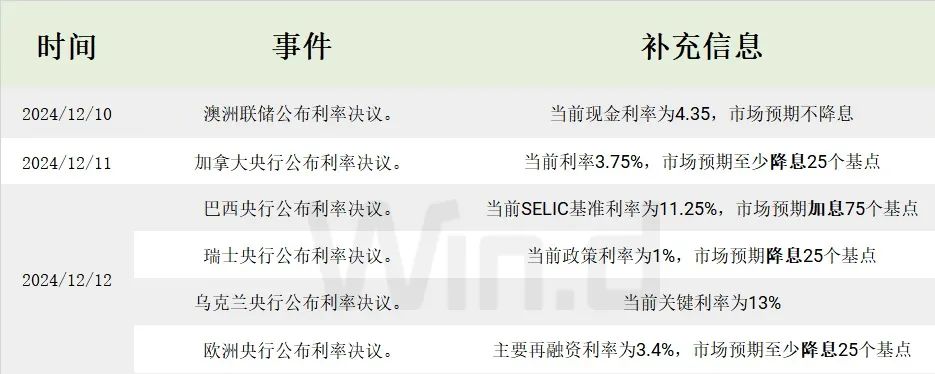 央行超级周 开打降息“擂台赛”！ - 图片1