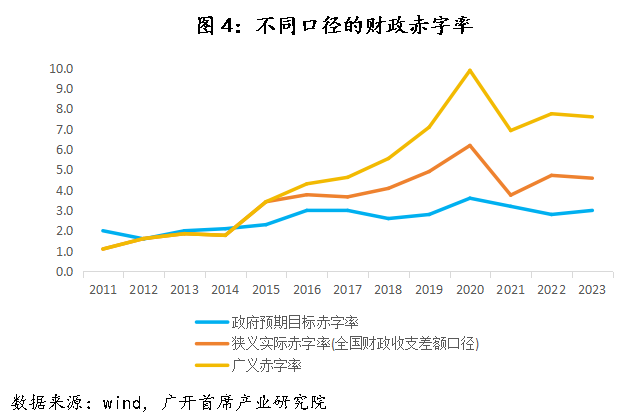 历史上，中国仅在2009-2010年实施过“适度宽松”的货币政策 - 图片6