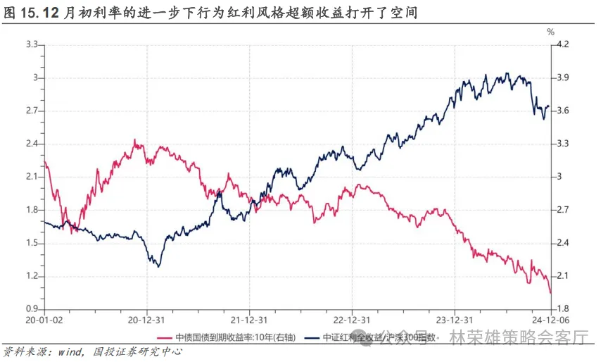 跨年行情启动了？微盘股到头没？ - 图片16